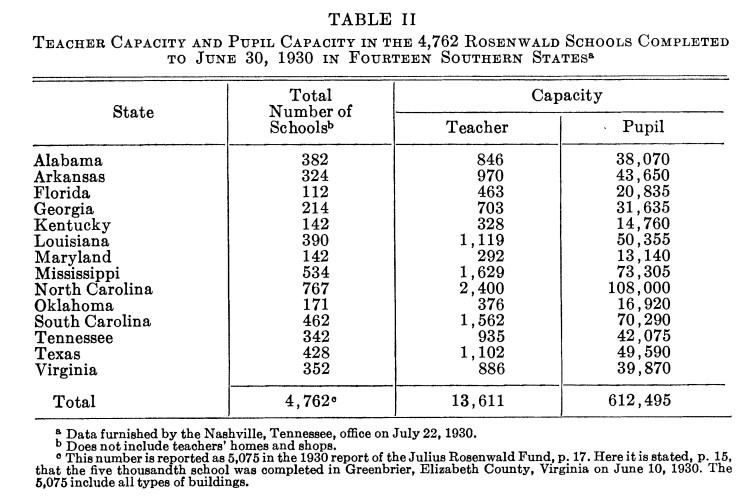 Image of Rosenwald Chart: Teacher and Pupil Capacity