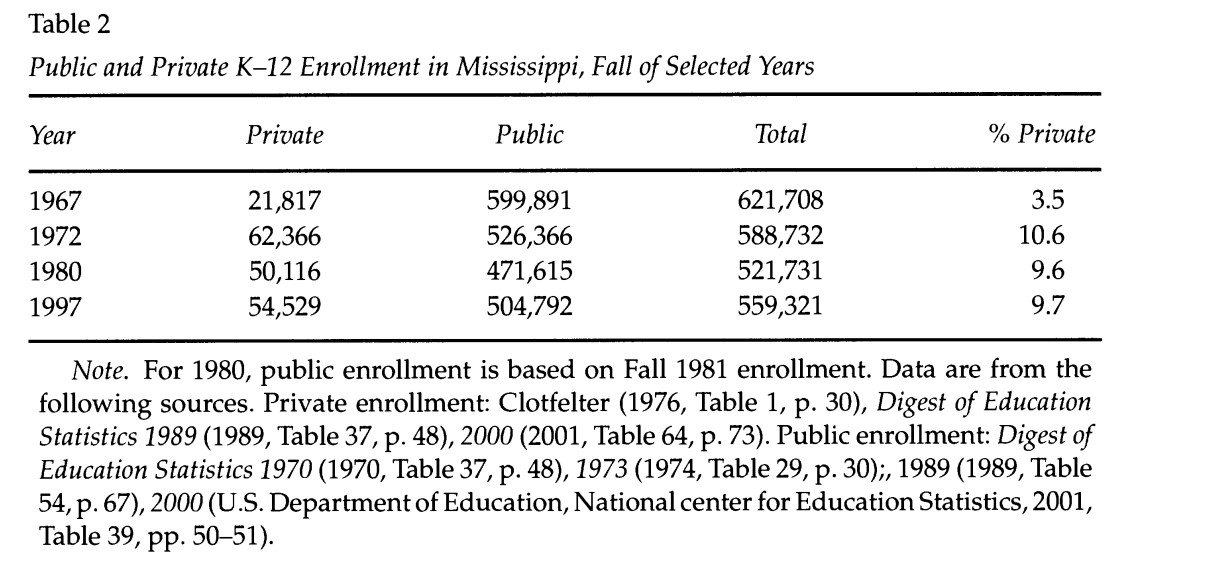 Image of Charts of Private School Enrollment